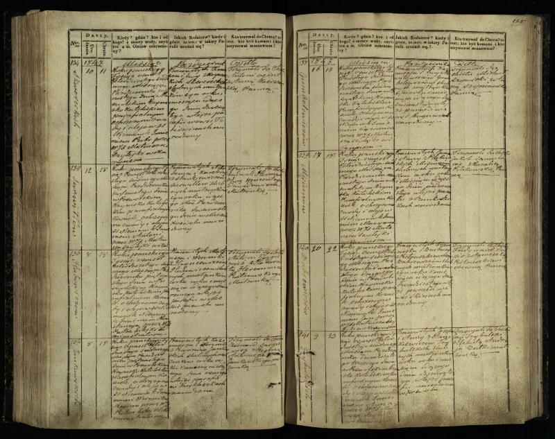 Pasvalio Romos katalikų parapijos bažnyčios 1842–1848 metų krikšto metrikų knyga