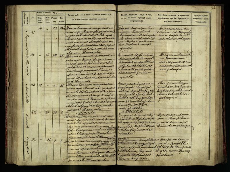Pasvalio Romos katalikų parapijos bažnyčios 1854–1859 metų krikšto metrikų knyga