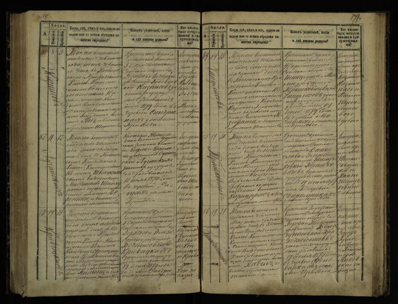 Pasvalio Romos katalikų parapijos bažnyčios 1873–1881 metų krikšto metrikų knyga