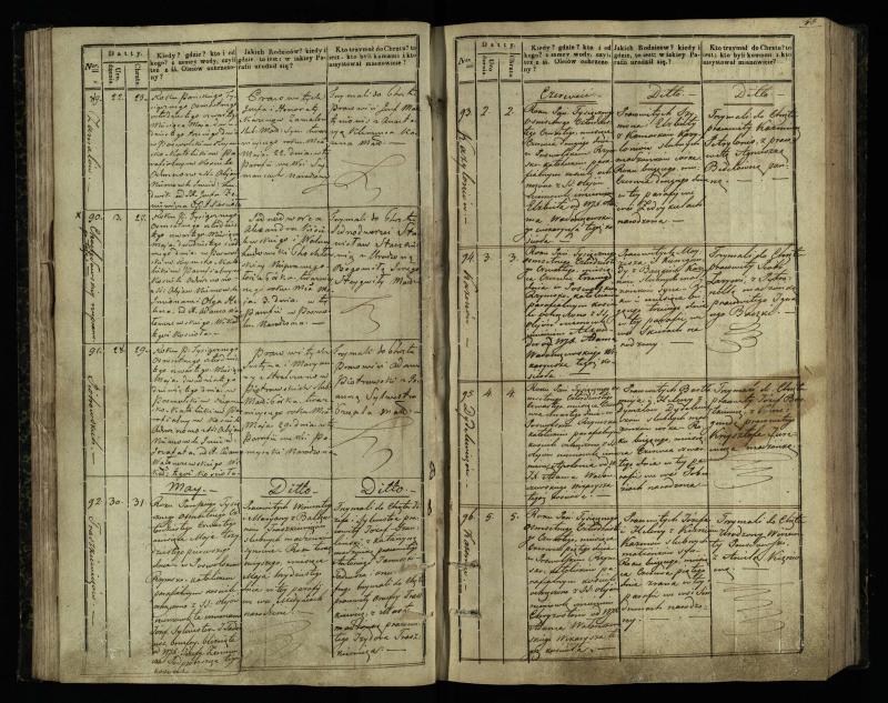Pasvalio Romos katalikų parapijos bažnyčios 1842–1848 metų krikšto metrikų knyga