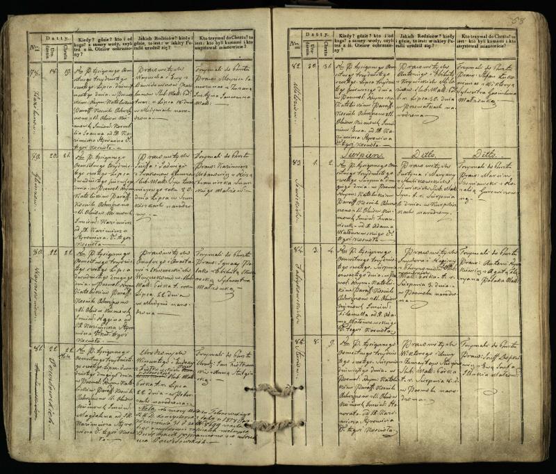 Pasvalio Romos katalikų parapijos bažnyčios 1832–1842 metų krikšto metrikų knyga
