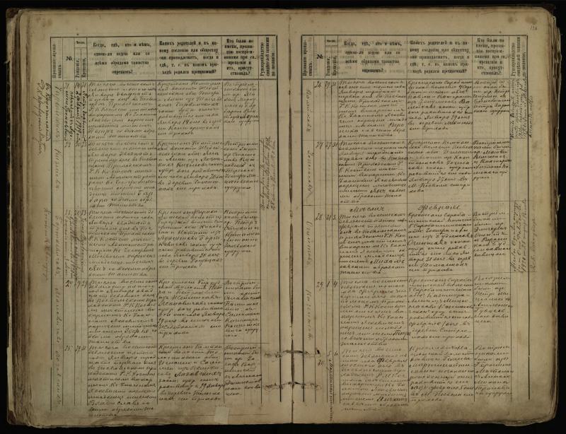 Pasvalio Romos katalikų parapijos bažnyčios 1889–1898 metų krikšto metrikų knyga