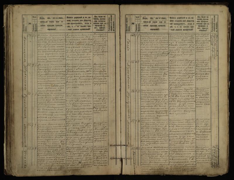 Pasvalio Romos katalikų parapijos bažnyčios 1889–1898 metų krikšto metrikų knyga