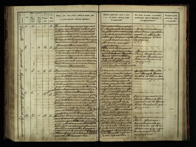 Pasvalio Romos katalikų parapijos bažnyčios 1854–1859 metų krikšto metrikų knyga