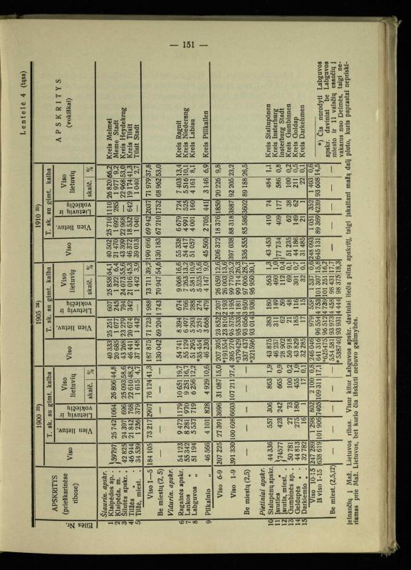 Tautiniai santykiai Maž. Lietuvoje ligi Didžiojo karo istorijos ir statistikos šviesoje
/ Vincas Vileišis. – Kaunas: Politinių ir socialinių mokslų institutas, 1935. – 271, [3] p.