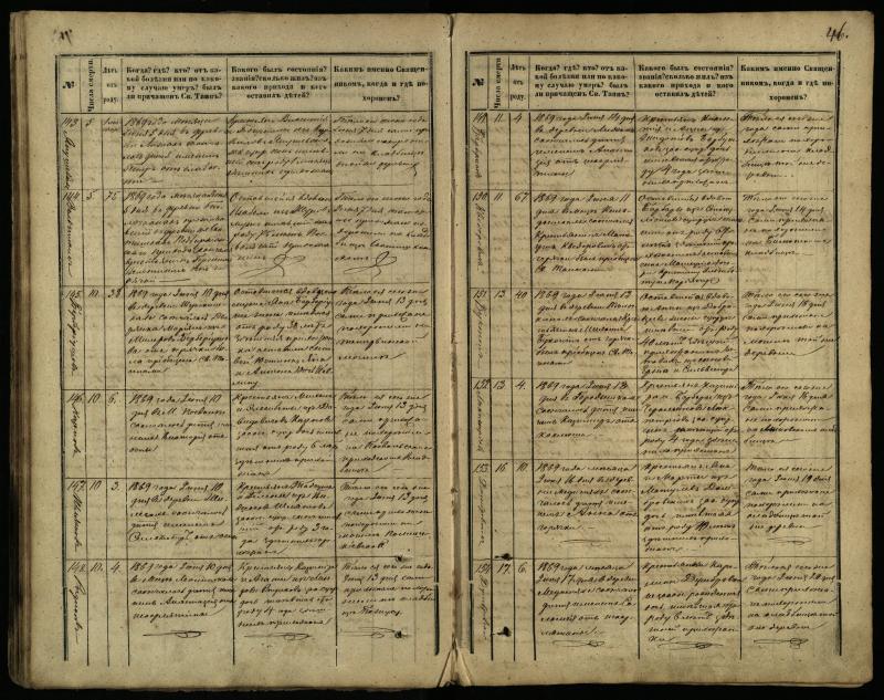 Pasvalio Romos katalikų parapijos bažnyčios 1866–1881 metų mirties metrikų knyga