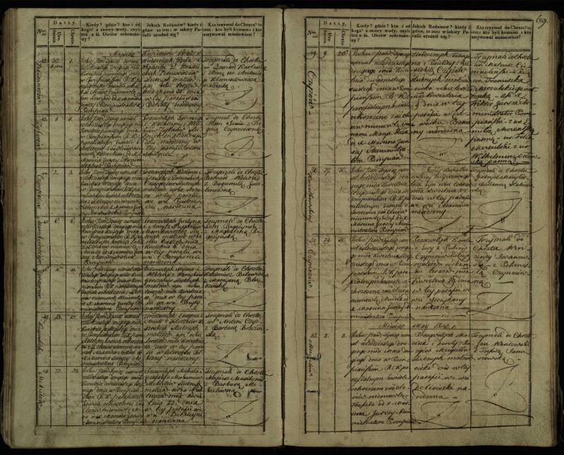 Pumpėnų Romos katalikų parapijos bažnyčios 1837–1848 metų krikšto metrikų knyga