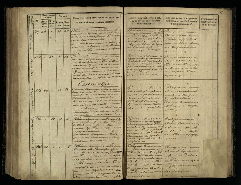 Pasvalio Romos katalikų parapijos bažnyčios 1848–1853 metų krikšto metrikų knyga