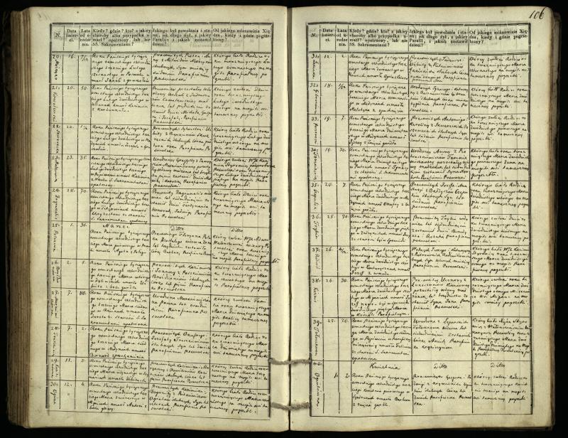 Pasvalio Romos katalikų parapijos bažnyčios 1832–1848 metų mirties metrikų knyga