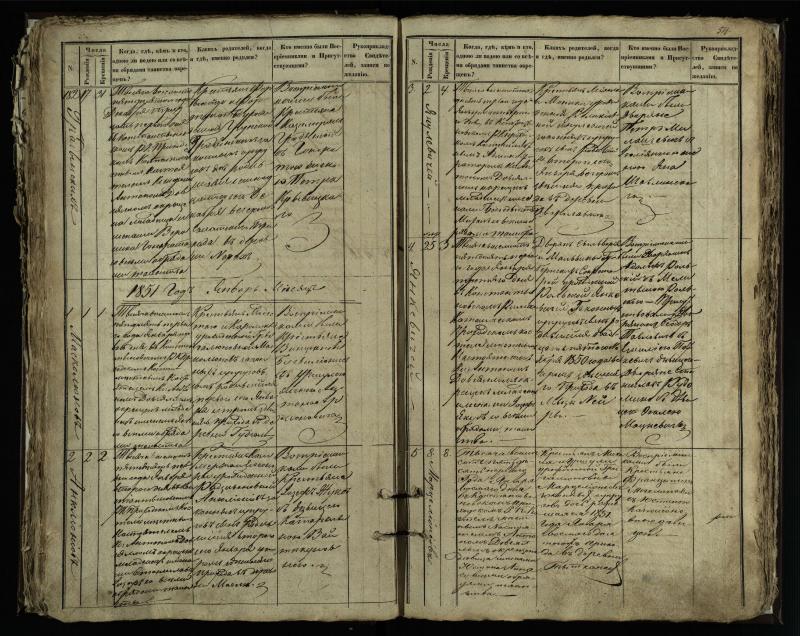 Vaškų (Konstantinavo) Romos katalikų parapijos bažnyčios 1849–1855 krikšto metrikų knyga