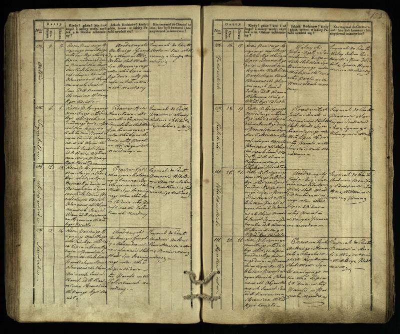 Pasvalio Romos katalikų parapijos bažnyčios 1832–1842 metų krikšto metrikų knyga