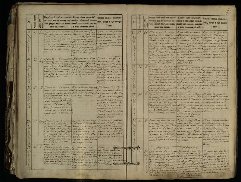 Pasvalio Romos katalikų parapijos bažnyčios 1881–1893 metų mirties metrikų knyga
