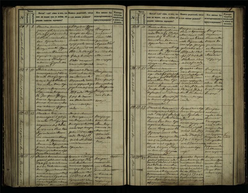 Pasvalio Romos katalikų parapijos bažnyčios 1864–1873 metų krikšto metrikų knyga