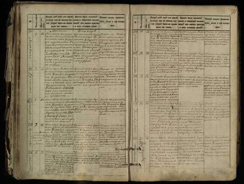 Pasvalio Romos katalikų parapijos bažnyčios 1881–1893 metų mirties metrikų knyga
