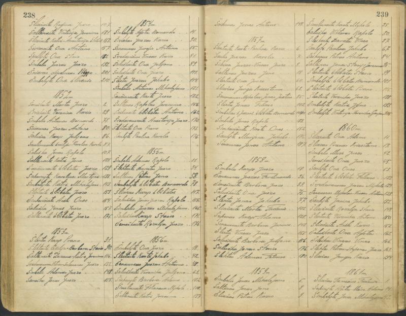 Pasvalio Romos katalikų parapijos bažnyčios 1827–1913 metų alfabetinė gimusiųjų rodyklė