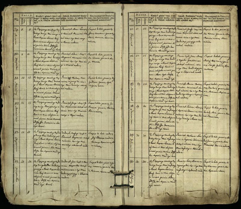 Pasvalio Romos katalikų parapijos bažnyčios 1832–1842 metų krikšto metrikų knyga