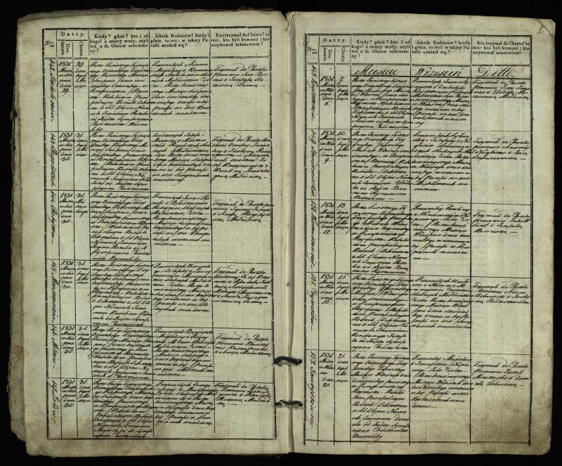 Pumpėnų Romos katalikų parapijos bažnyčios 1831–1837 metų krikšto metrikų knyga