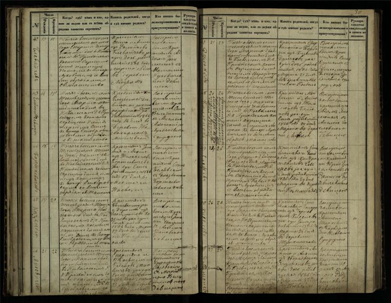 Pasvalio Romos katalikų parapijos bažnyčios 1864–1873 metų krikšto metrikų knyga