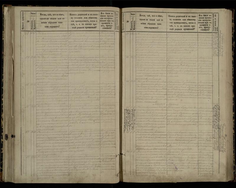 Pasvalio Romos katalikų parapijos bažnyčios 1881–1889 metų krikšto metrikų knyga