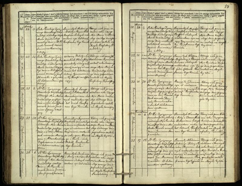 Pasvalio Romos katalikų parapijos bažnyčios 1832–1848 metų mirties metrikų knyga
