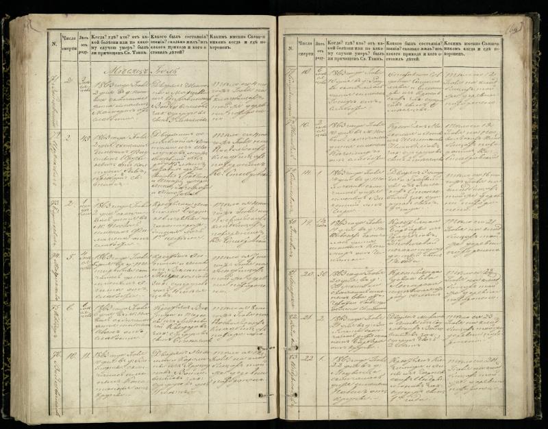 Pasvalio Romos katalikų parapijos bažnyčios 1848–1866 metų mirties metrikų knyga