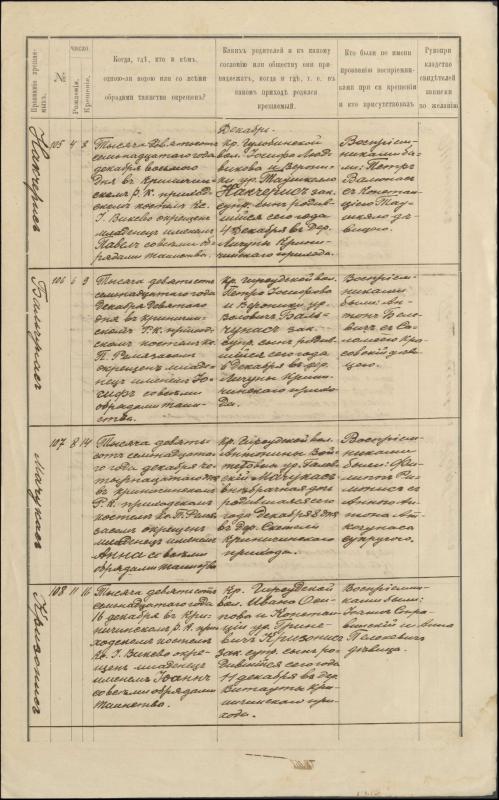 Krinčino Romos katalikų parapijos bažnyčios 1917 metų krikšto, jungtuvių ir mirties metrikų įrašai