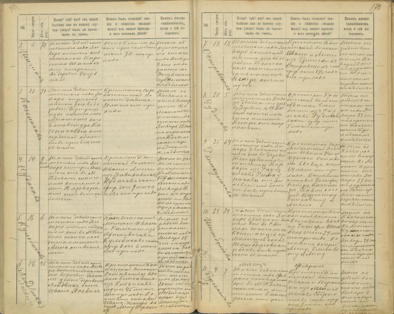 Pasvalio Romos katalikų parapijos bažnyčios 1894–1907 metų mirties metrikų knyga