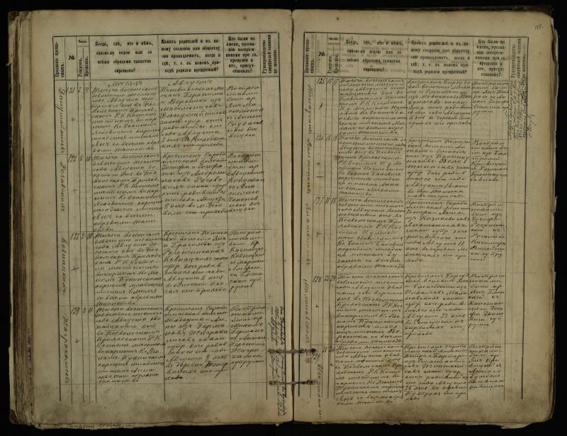 Pasvalio Romos katalikų parapijos bažnyčios 1889–1898 metų krikšto metrikų knyga