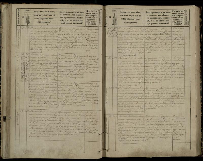Pasvalio Romos katalikų parapijos bažnyčios 1881–1889 metų krikšto metrikų knyga