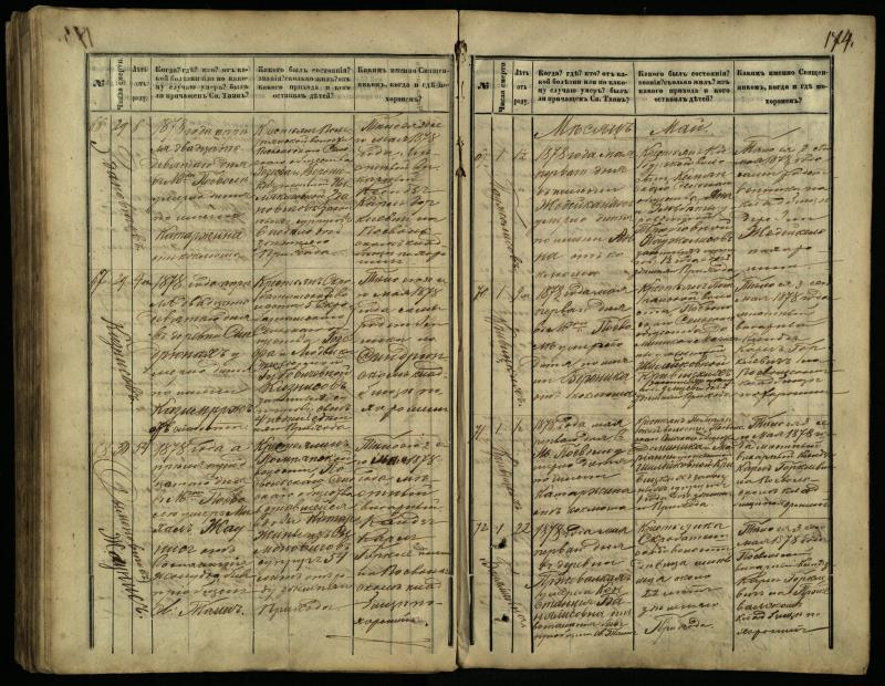 Pasvalio Romos katalikų parapijos bažnyčios 1866–1881 metų mirties metrikų knyga