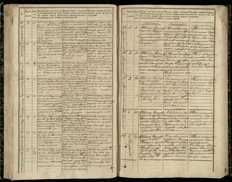 Pasvalio Romos katalikų parapijos bažnyčios 1848–1866 metų mirties metrikų knyga