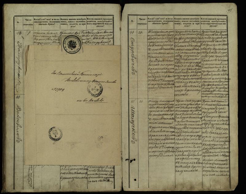 Pasvalio Romos katalikų parapijos bažnyčios 1848–1868 metų jungtuvių metrikų knyga