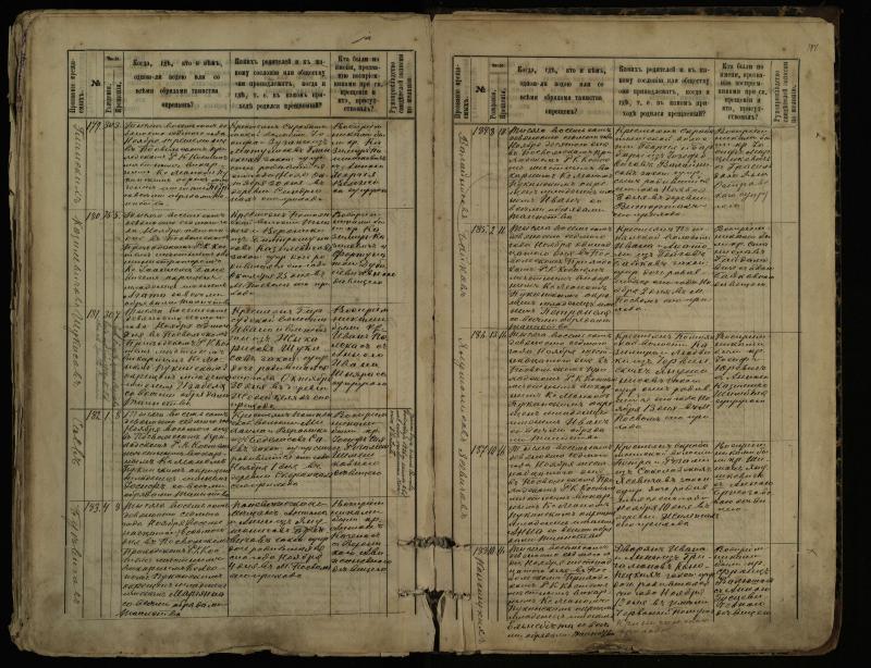 Pasvalio Romos katalikų parapijos bažnyčios 1889–1898 metų krikšto metrikų knyga