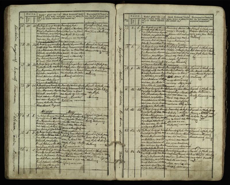 Pumpėnų Romos katalikų parapijos bažnyčios 1831–1837 metų krikšto metrikų knyga