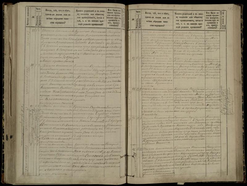 Pasvalio Romos katalikų parapijos bažnyčios 1881–1889 metų krikšto metrikų knyga