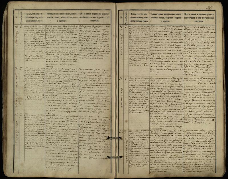 Pasvalio Romos katalikų parapijos bažnyčios 1891–1916 metų jungtuvių metrikų knyga
