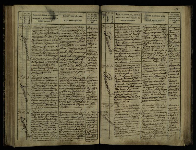 Pasvalio Romos katalikų parapijos bažnyčios 1873–1881 metų krikšto metrikų knyga
