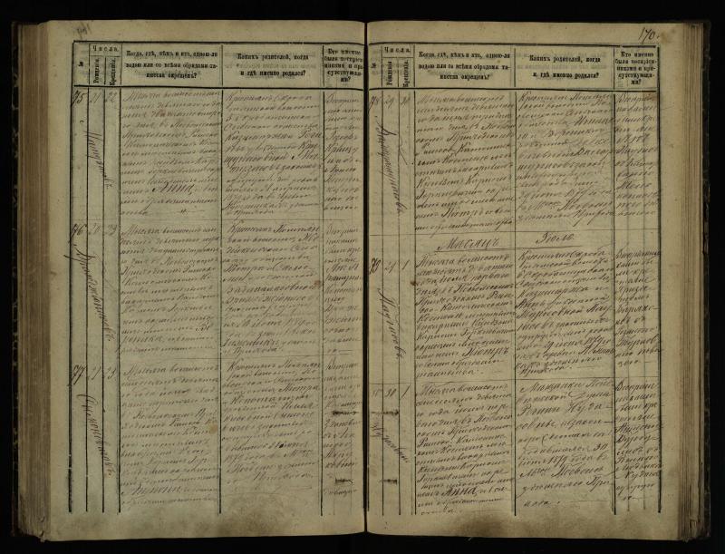 Pasvalio Romos katalikų parapijos bažnyčios 1873–1881 metų krikšto metrikų knyga
