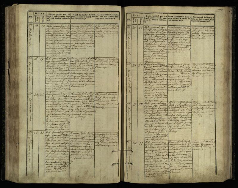 Pasvalio Romos katalikų parapijos bažnyčios 1842–1848 metų krikšto metrikų knyga