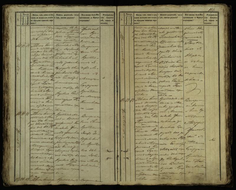 Pušaloto Romos katalikų parapijos bažnyčios 1849–1854 metų krikšto metrikų knyga