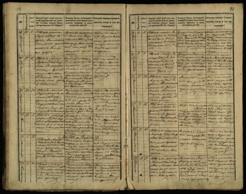 Pasvalio Romos katalikų parapijos bažnyčios 1866–1881 metų mirties metrikų knyga