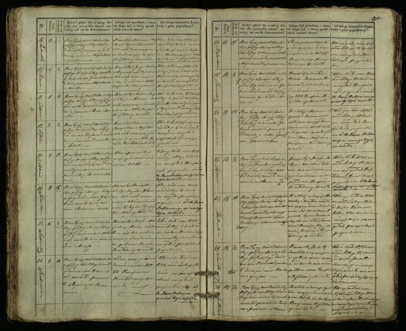 Pušaloto Romos katalikų parapijos bažnyčios 1835–1848 metų mirties metrikų knyga