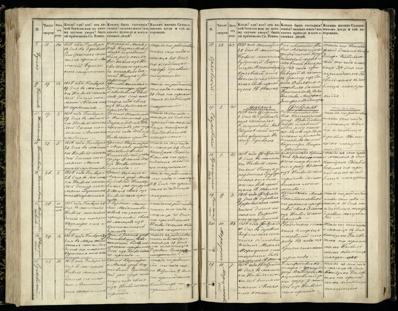 Pasvalio Romos katalikų parapijos bažnyčios 1848–1866 metų mirties metrikų knyga