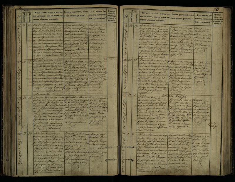 Pasvalio Romos katalikų parapijos bažnyčios 1864–1873 metų krikšto metrikų knyga
