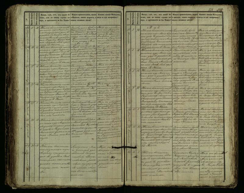 Pušaloto Romos katalikų parapijos bažnyčios 1849–1864 metų mirties metrikų knyga