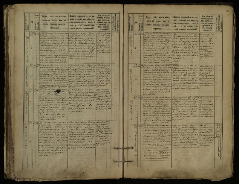 Pasvalio Romos katalikų parapijos bažnyčios 1889–1898 metų krikšto metrikų knyga
