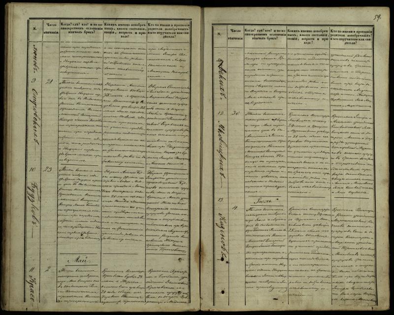 Pasvalio Romos katalikų parapijos bažnyčios 1848–1868 metų jungtuvių metrikų knyga