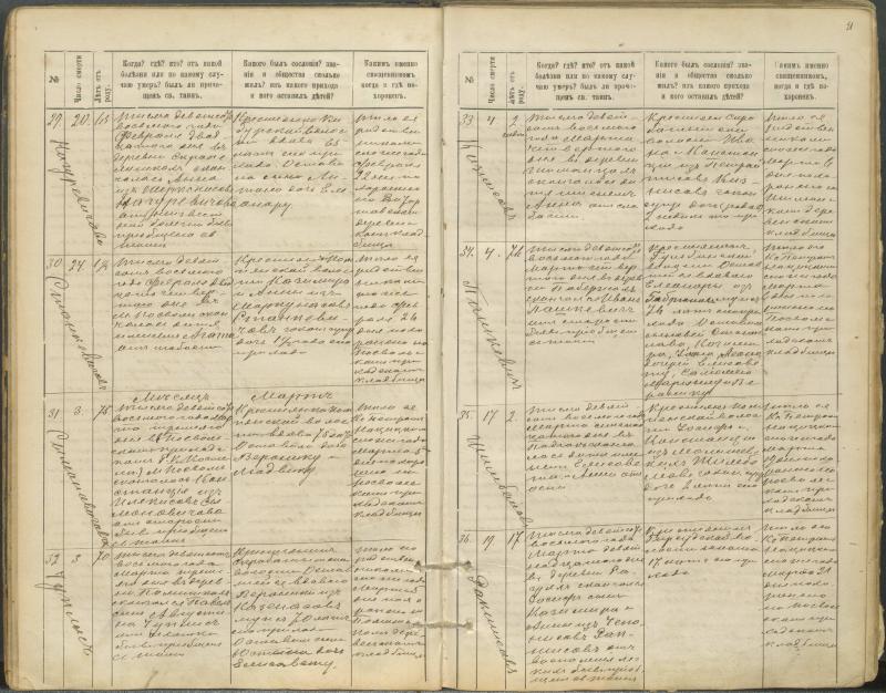 Pasvalio Romos katalikų parapijos bažnyčios 1907–1917 metų mirties metrikų knyga