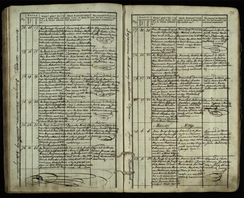 Pumpėnų Romos katalikų parapijos bažnyčios 1831–1837 metų krikšto metrikų knyga
