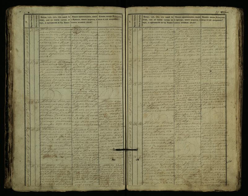 Pušaloto Romos katalikų parapijos bažnyčios 1849–1864 metų mirties metrikų knyga